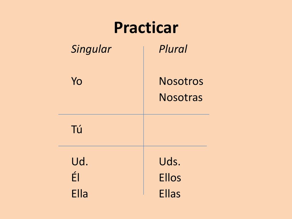 Practicar Singular Plural Yo Nosotros Nosotras Tú Ud. Uds. Él Ellos