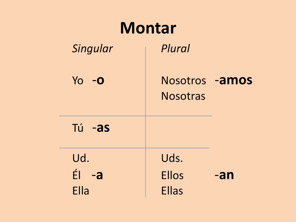 Montar Singular Plural Yo -o Nosotros -amos Nosotras Tú -as Ud. Uds.