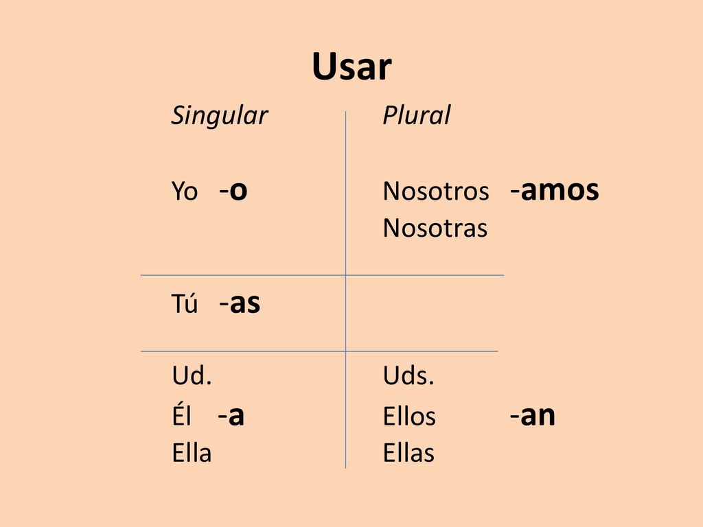 Usar Singular Plural Yo -o Nosotros -amos Nosotras Tú -as Ud. Uds.