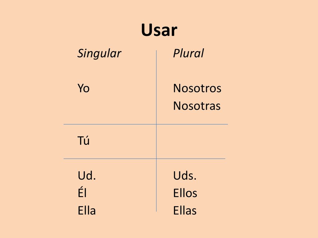 Usar Singular Plural Yo Nosotros Nosotras Tú Ud. Uds. Él Ellos