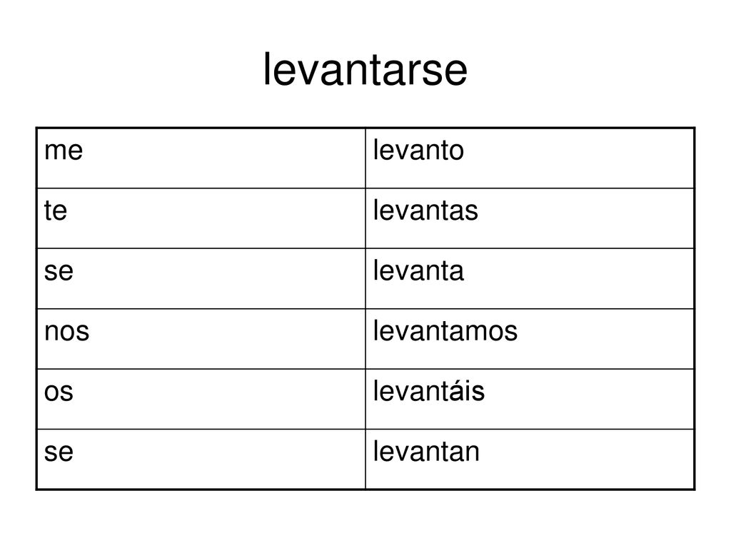 levantarse me levanto te levantas se levanta nos levantamos os