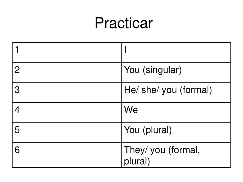 Practicar 1 I 2 You (singular) 3 He/ she/ you (formal) 4 We 5