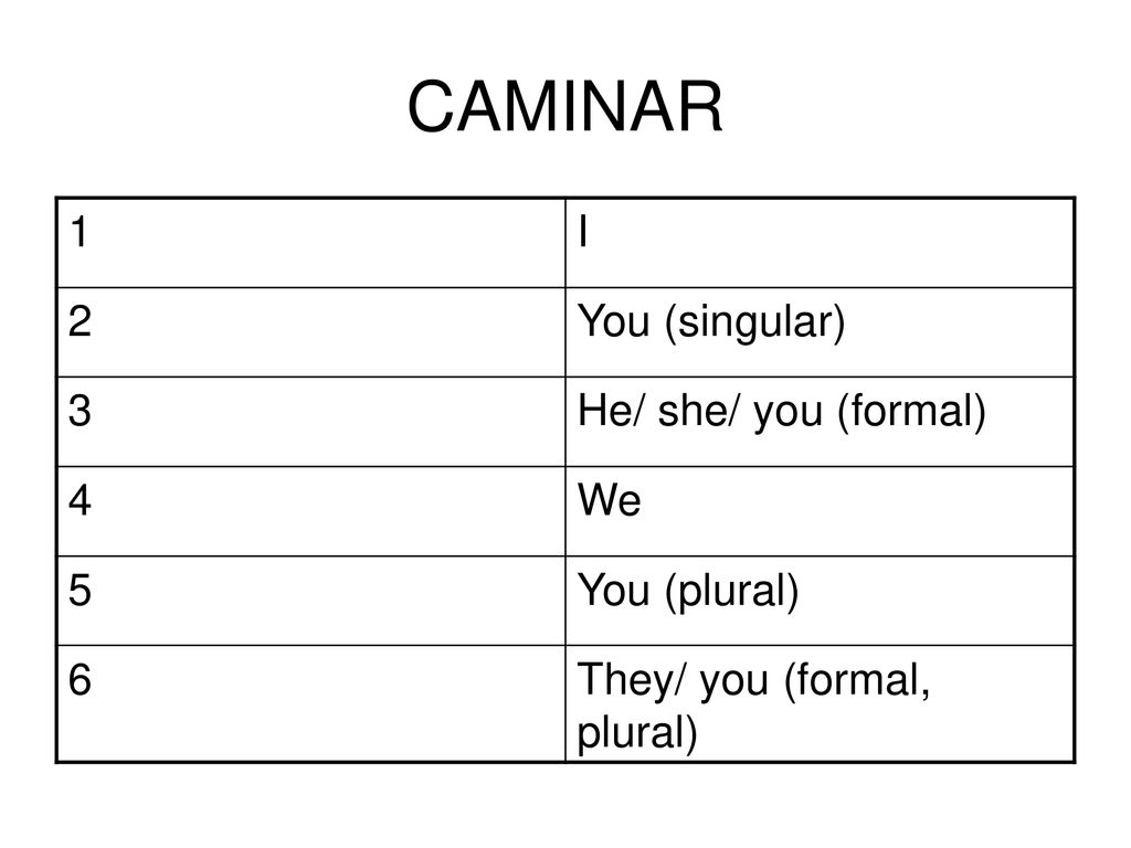 CAMINAR 1 I 2 You (singular) 3 He/ she/ you (formal) 4 We 5