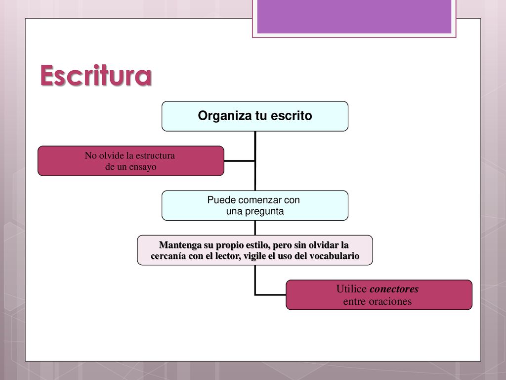 Escritura Organiza tu escrito Utilice conectores entre oraciones