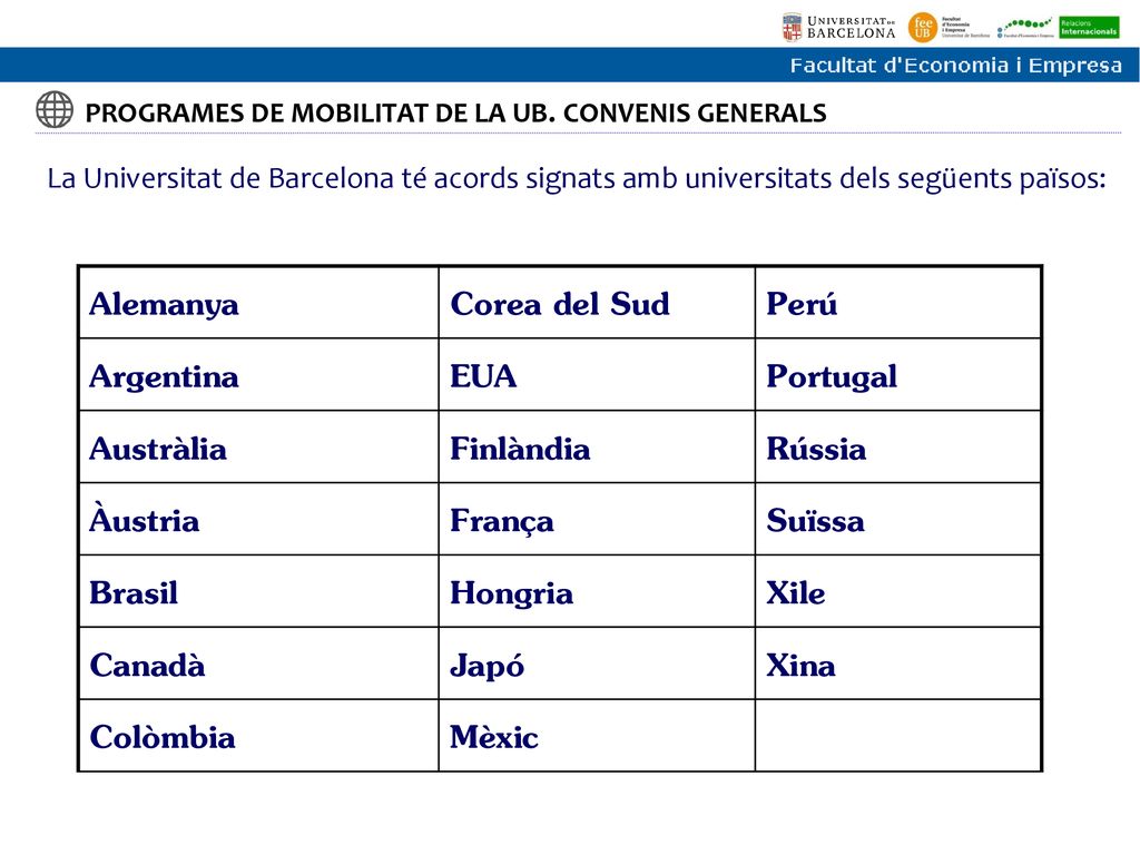 Alemanya Corea del Sud Perú Argentina EUA Portugal Austràlia Finlàndia