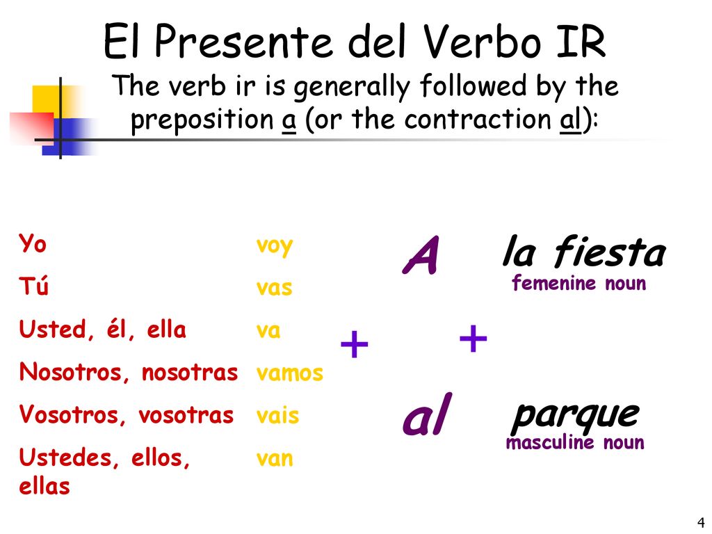 A al + + El Presente del Verbo IR la fiesta parque