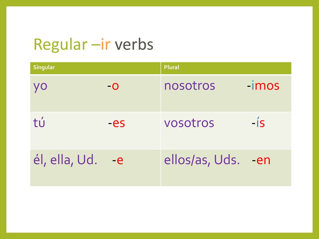 Regular –ir verbs yo -o nosotros -imos tú -es vosotros -ís