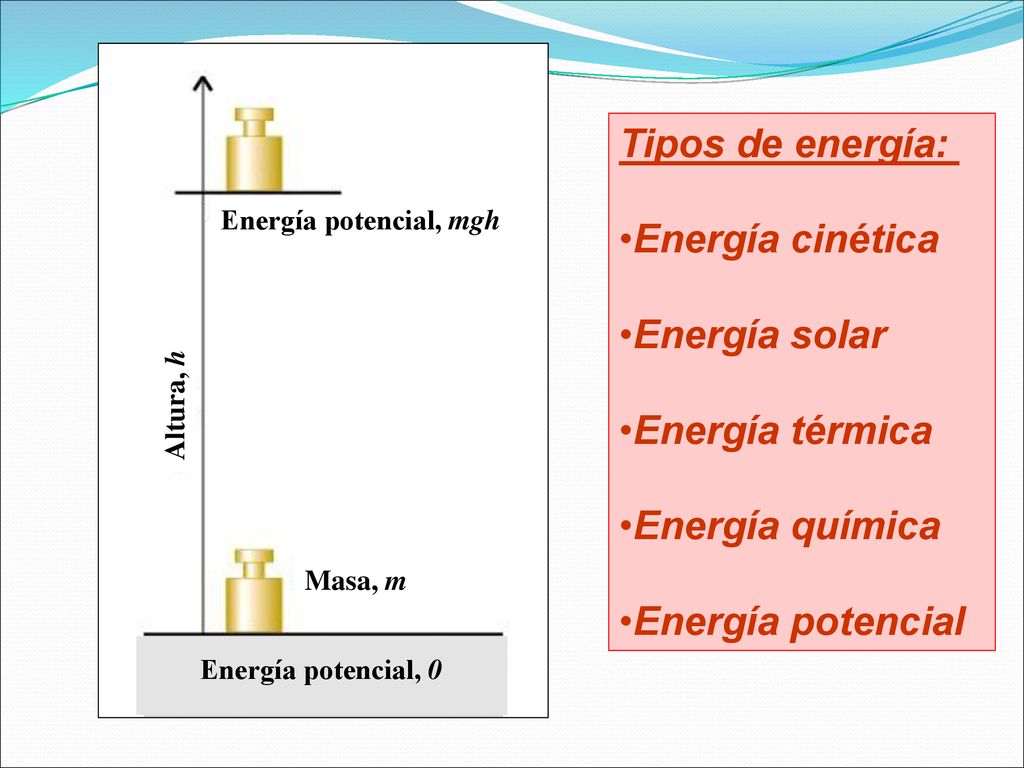 Tipos de energía: Energía cinética Energía solar Energía térmica