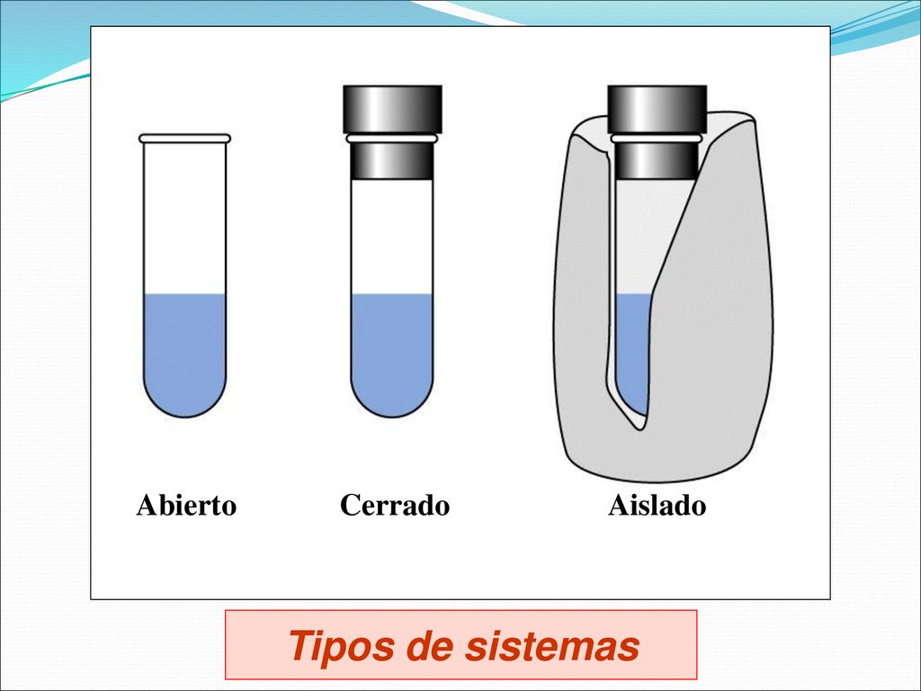 Abierto Cerrado Aislado Tipos de sistemas