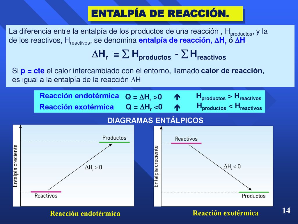 Hr =  Hproductos -  Hreactivos