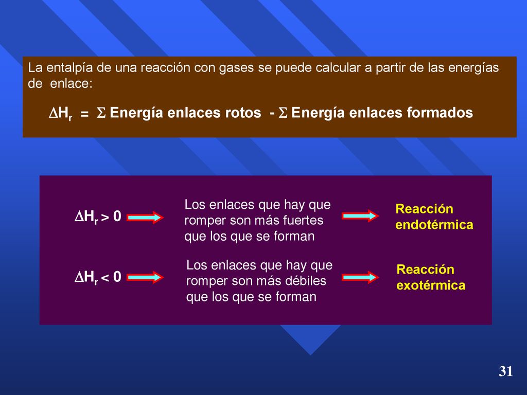 Hr =  Energía enlaces rotos -  Energía enlaces formados
