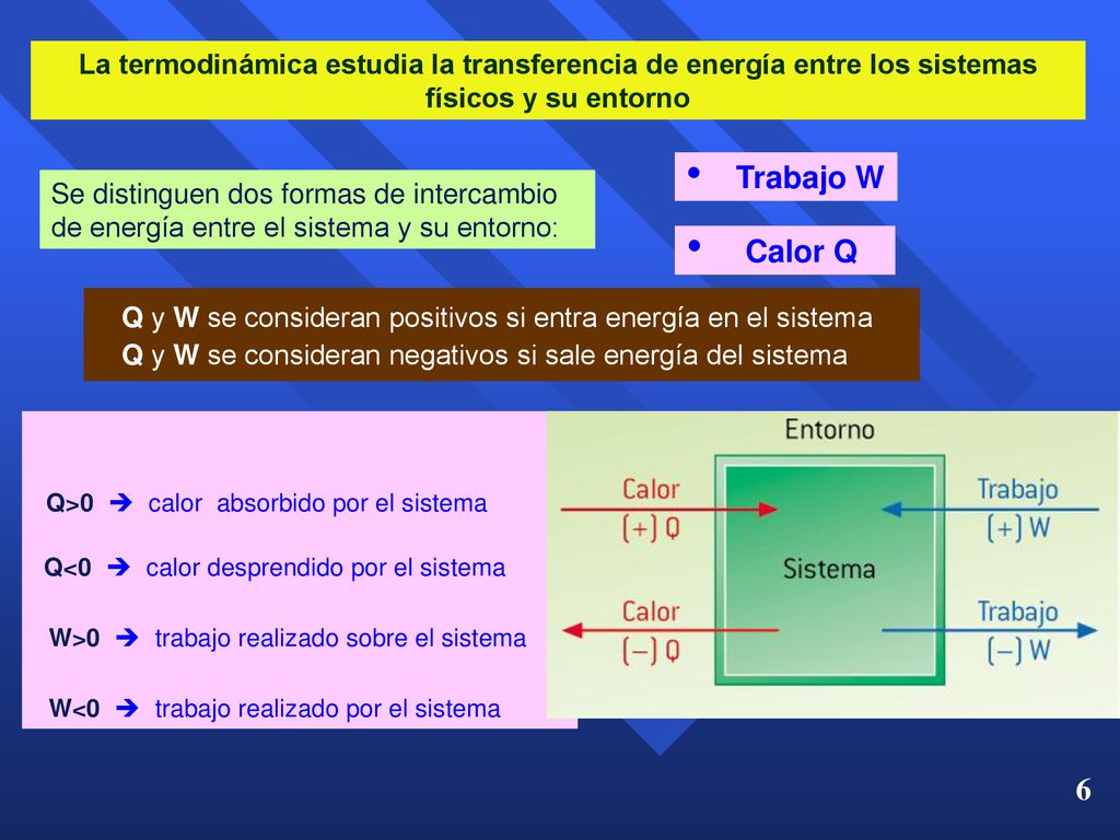 La termodinámica estudia la transferencia de energía entre los sistemas físicos y su entorno