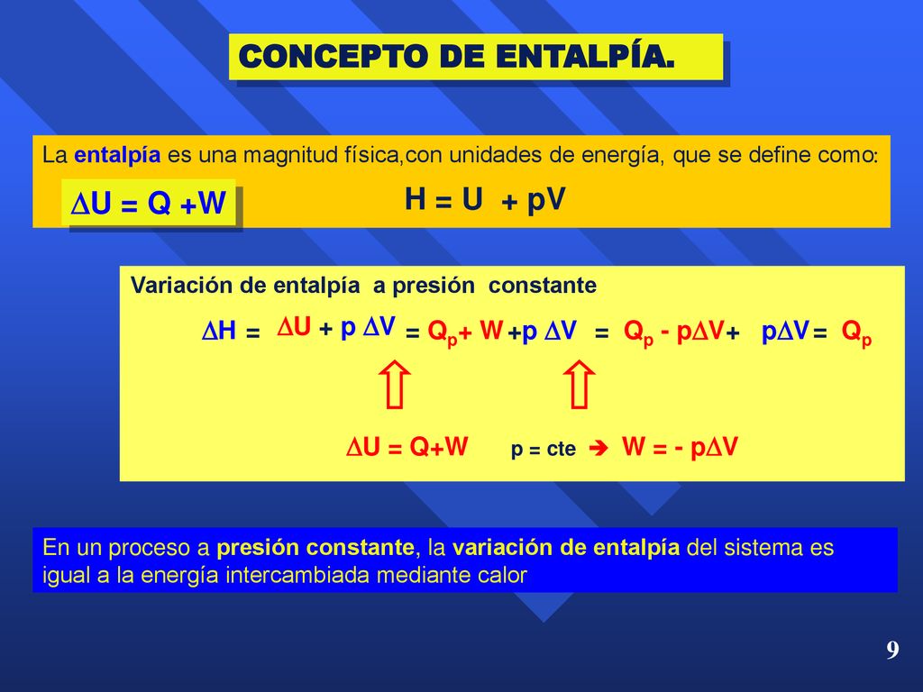 CONCEPTO DE ENTALPÍA. H = U + pV U = Q +W H = = Qp+ W + p V =