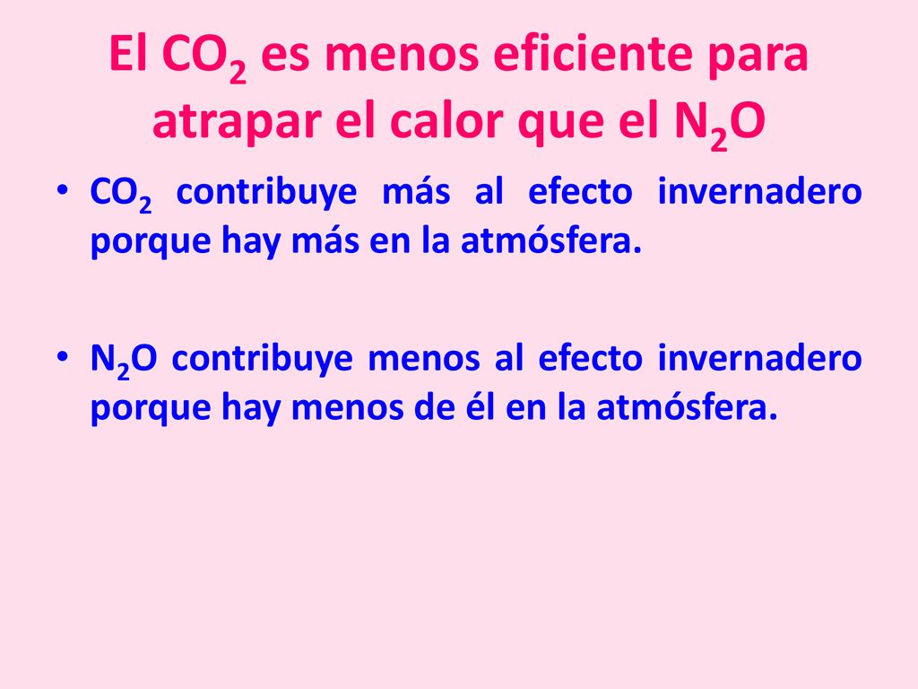 El CO2 es menos eficiente para atrapar el calor que el N2O