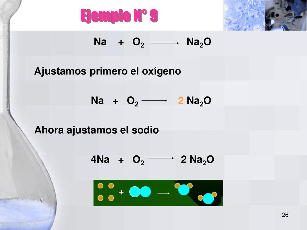 Ejemplo N° 9 Na + O2 Na2O Ajustamos primero el oxígeno Na + O2 2 Na2O