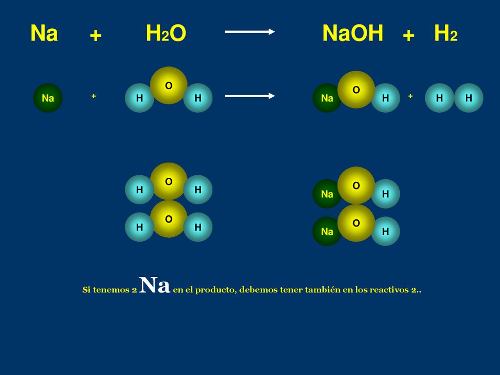Na + H2O NaOH + H2 Na H O O O H H Na H O O H H Na H +