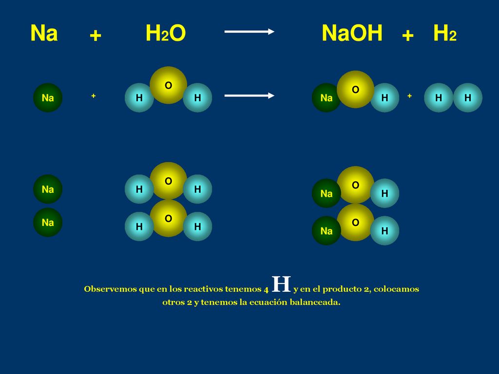Na + H2O NaOH + H2 Na H O O O Na H H Na H O O H H Na H +
