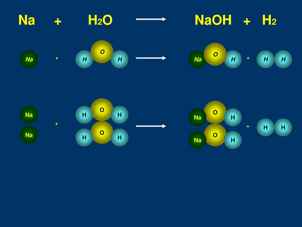 Na + H2O NaOH + H2 Na. H. O. + O. O. Na. H. H. Na. H. +