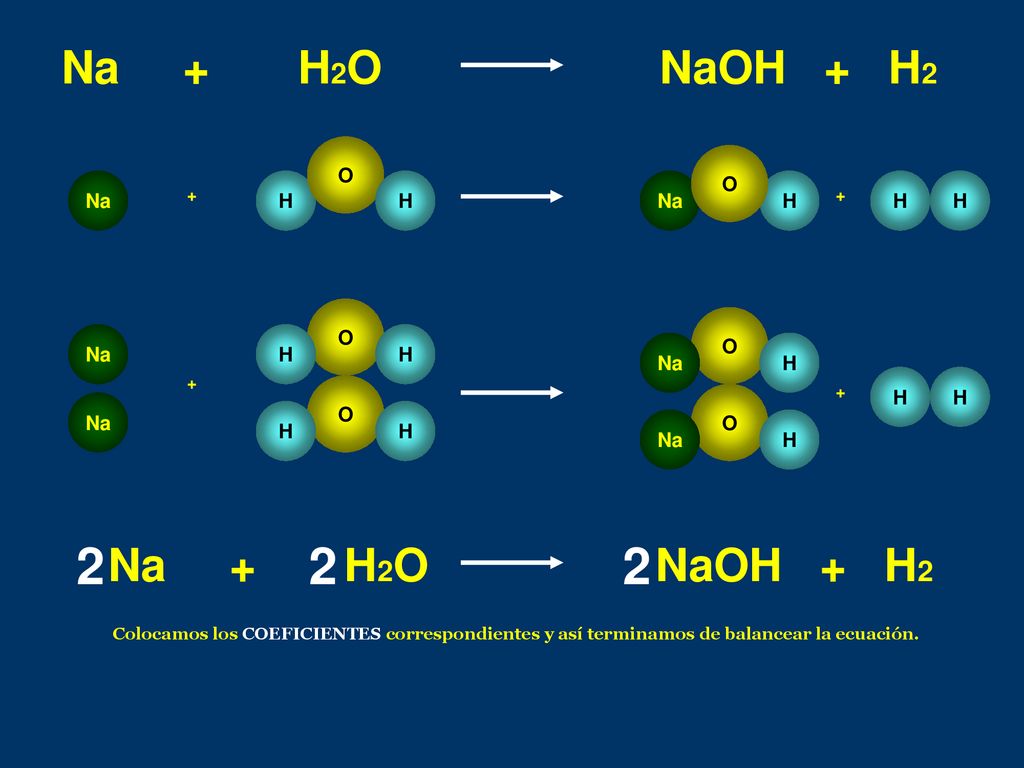 2 2 2 Na + H2O NaOH + H2 Na + H2O NaOH + H2 O O Na H H Na H H H O H Na