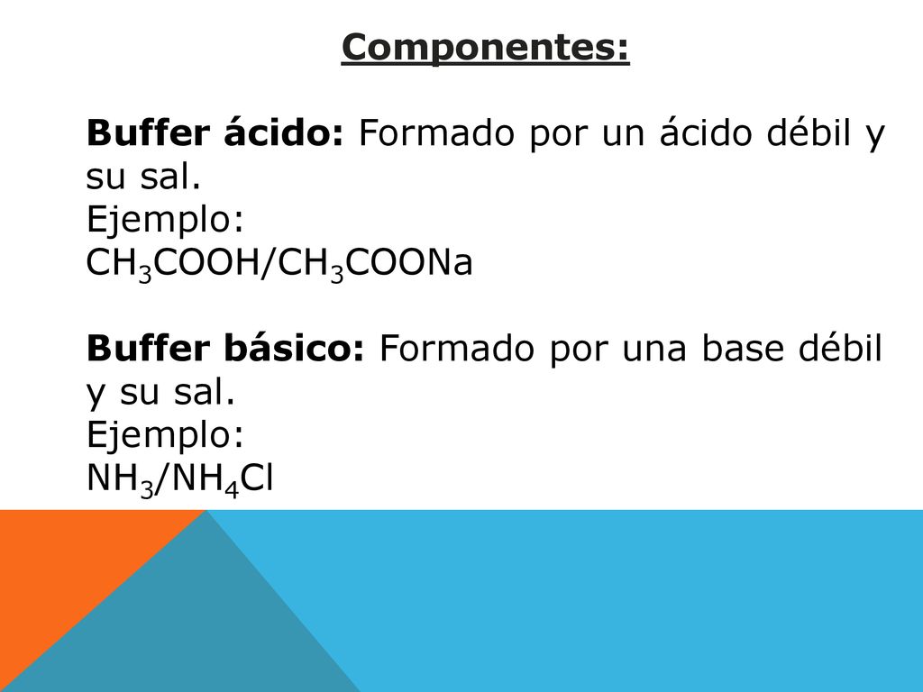 Componentes: Buffer ácido: Formado por un ácido débil y su sal. Ejemplo: CH3COOH/CH3COONa. Buffer básico: Formado por una base débil.