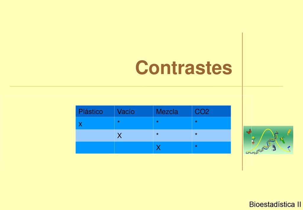 Contrastes Plástico Vacío Mezcla CO2 x * X Bioestadística II
