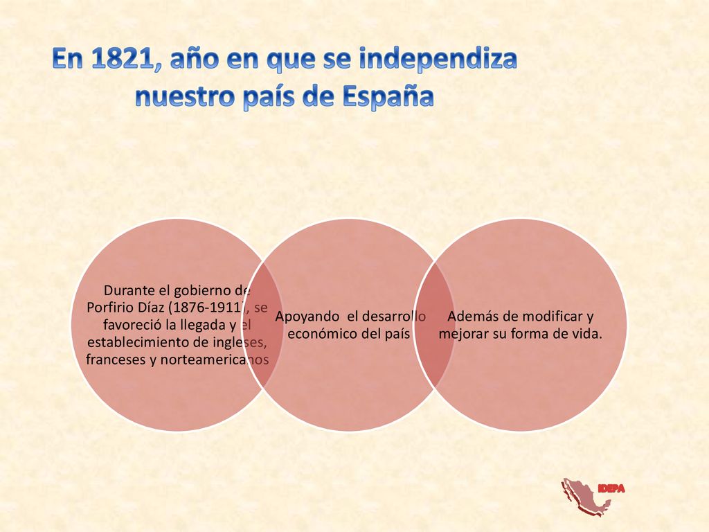 En 1821, año en que se independiza nuestro país de España