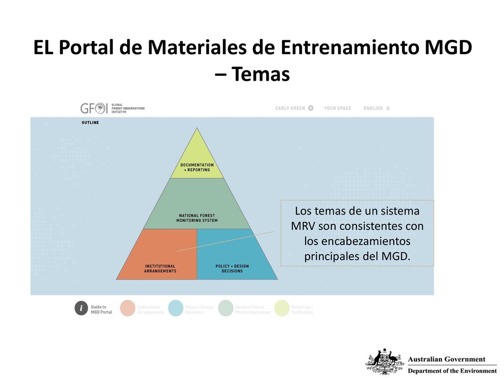 EL Portal de Materiales de Entrenamiento MGD – Temas