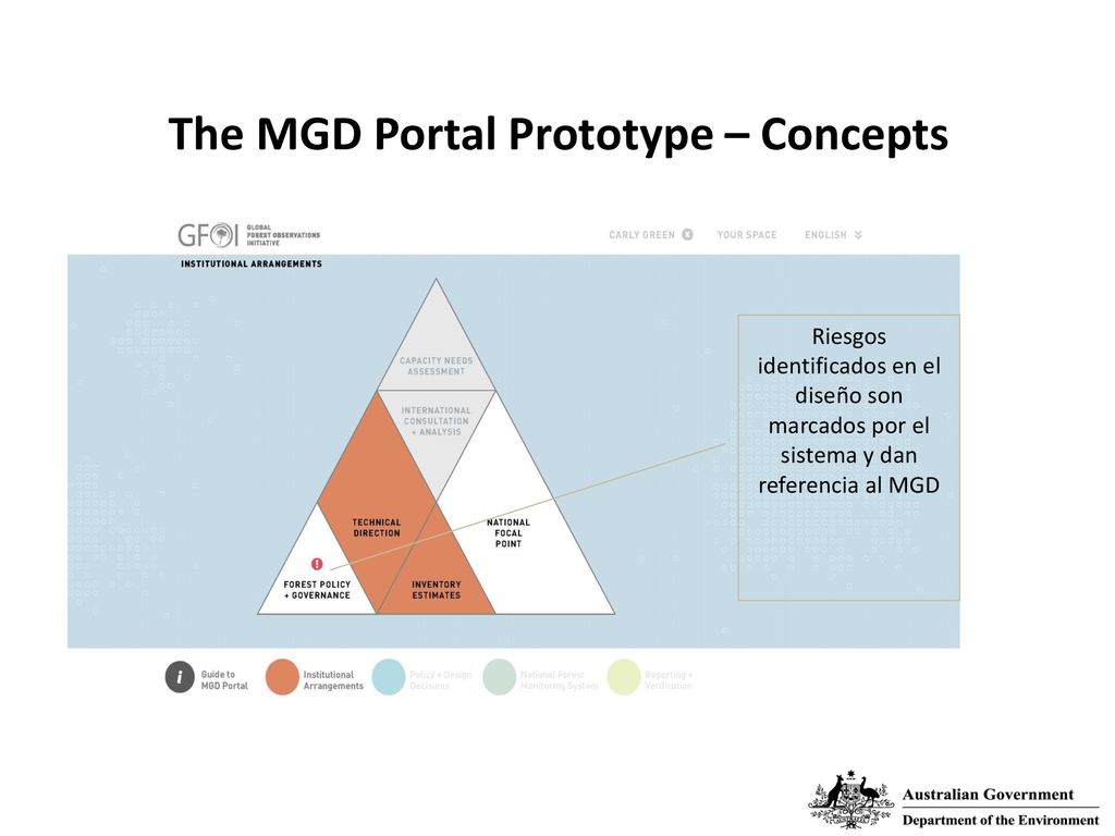 The MGD Portal Prototype – Concepts