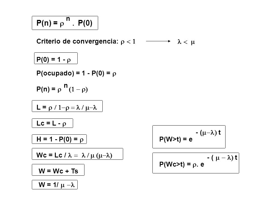 P(n) = P(0) n Criterio de convergencia:  