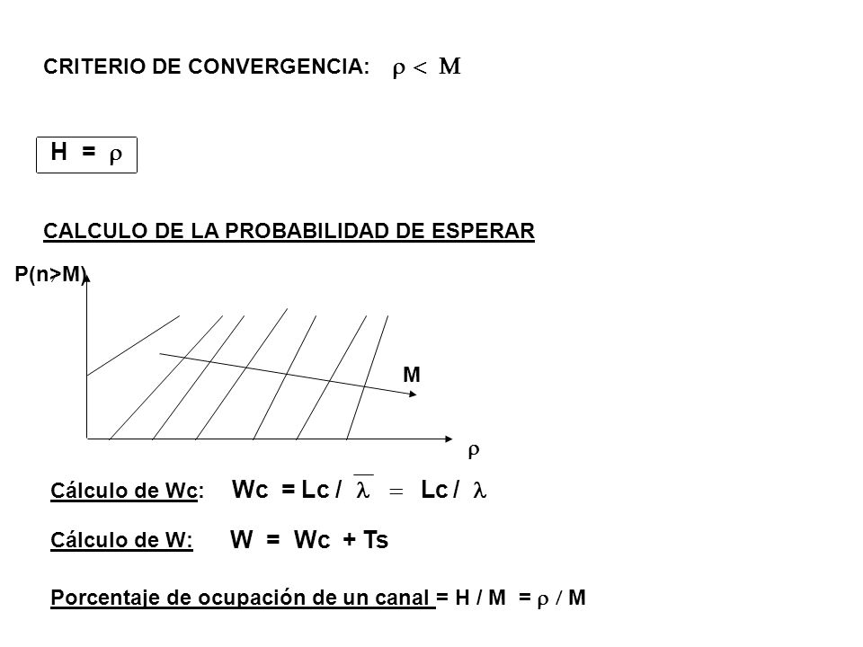 H =  W = Wc + Ts CRITERIO DE CONVERGENCIA: 