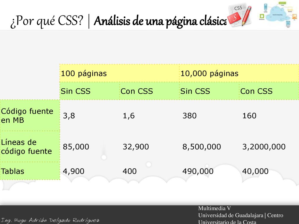 ¿Por qué CSS | Análisis de una página clásica
