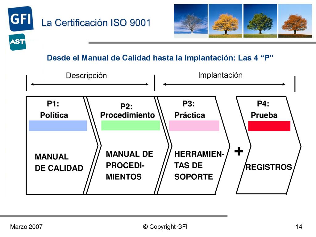 La Certificación ISO 9001 Desde el Manual de Calidad hasta la Implantación: Las 4 P Descripción.