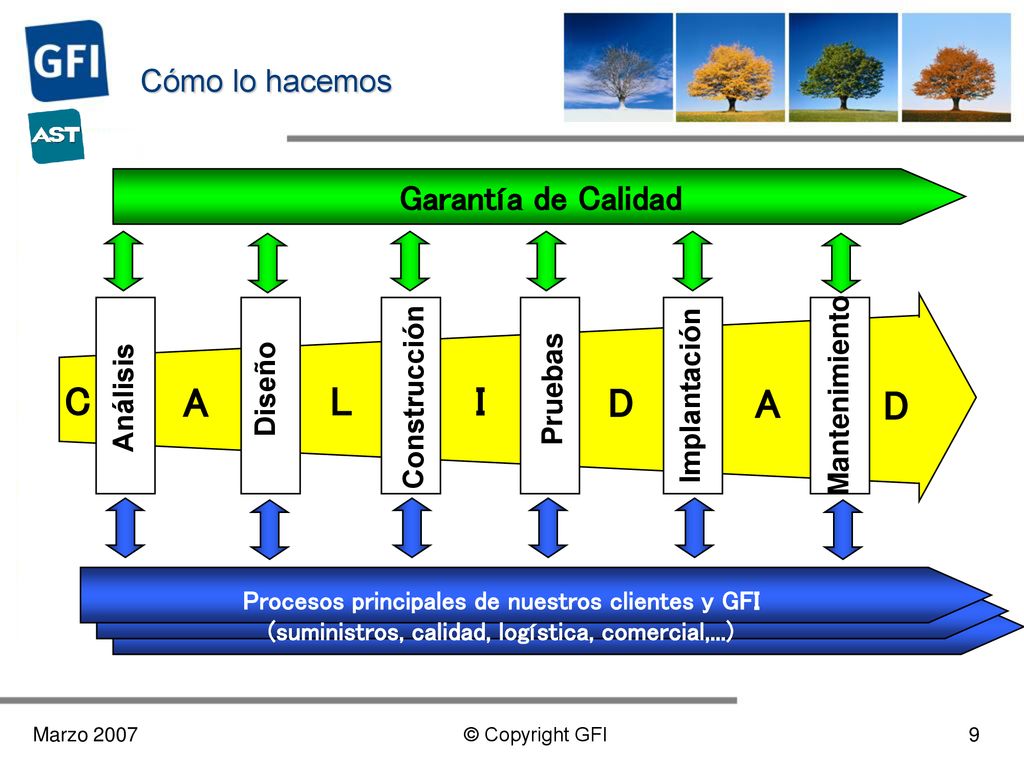 C A L I D Garantía de Calidad Cómo lo hacemos Mantenimiento