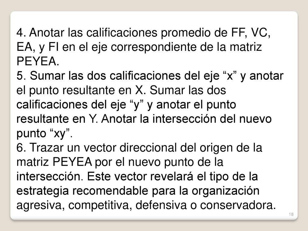4. Anotar las calificaciones promedio de FF, VC, EA, y FI en el eje correspondiente de la matriz PEYEA.
