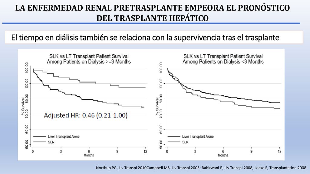 LA ENFERMEDAD RENAL PRETRASPLANTE EMPEORA EL PRONÓSTICO DEL TRASPLANTE HEPÁTICO