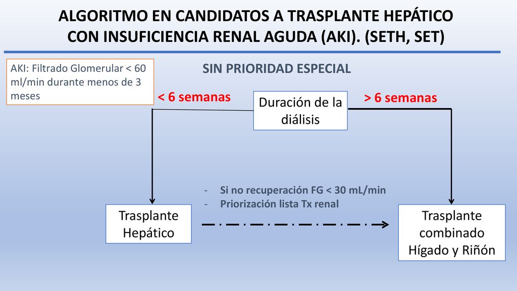ALGORITMO EN CANDIDATOS A TRASPLANTE HEPÁTICO CON INSUFICIENCIA RENAL AGUDA (AKI). (SETH, SET)