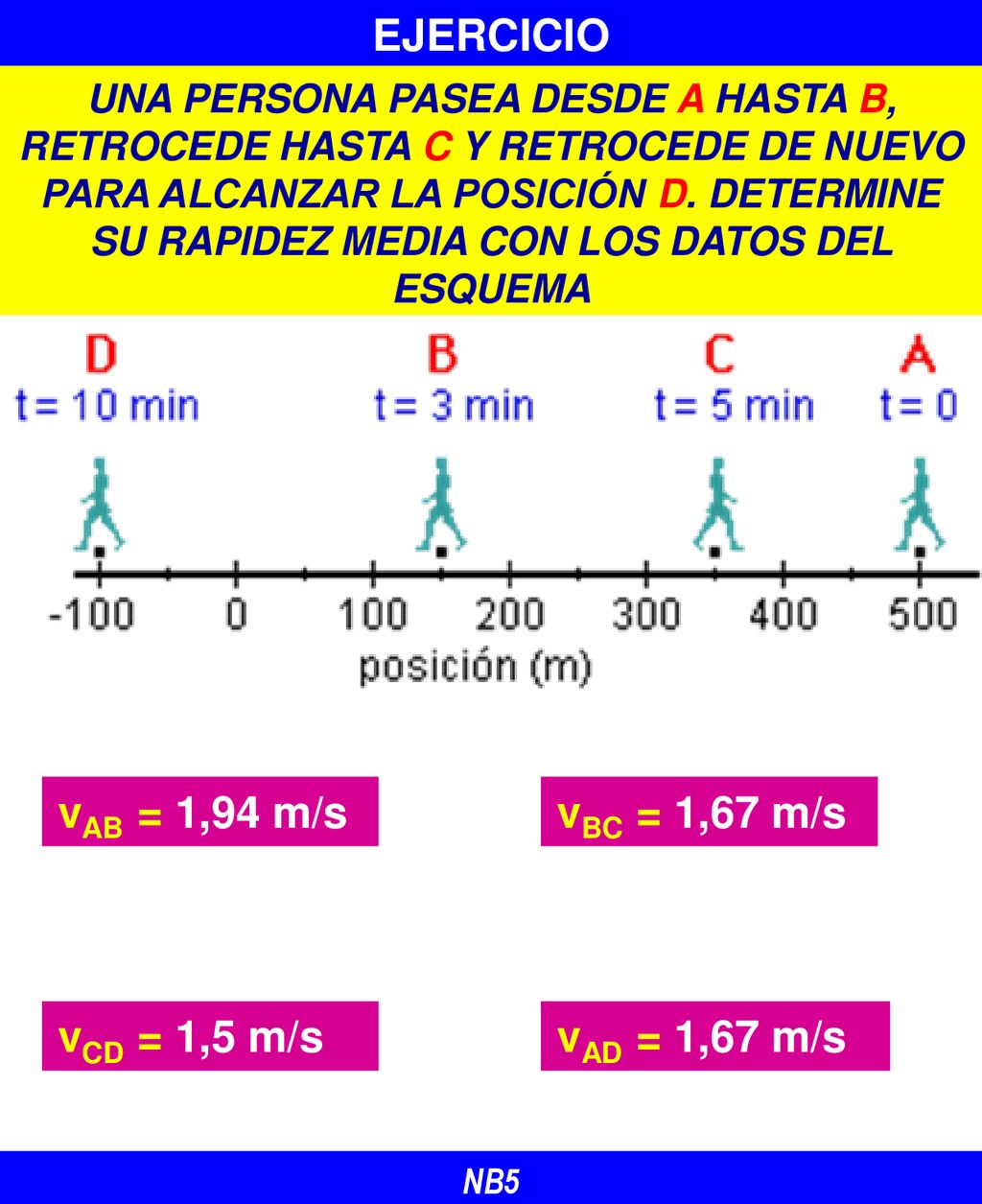 EJERCICIO vab = 1,94 m/s vBC = 1,67 m/s vCD = 1,5 m/s vAD = 1,67 m/s