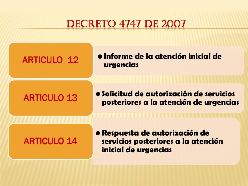 DECRETO 4747 DE 2007 ARTICULO 12 ARTICULO 13 ARTICULO 14