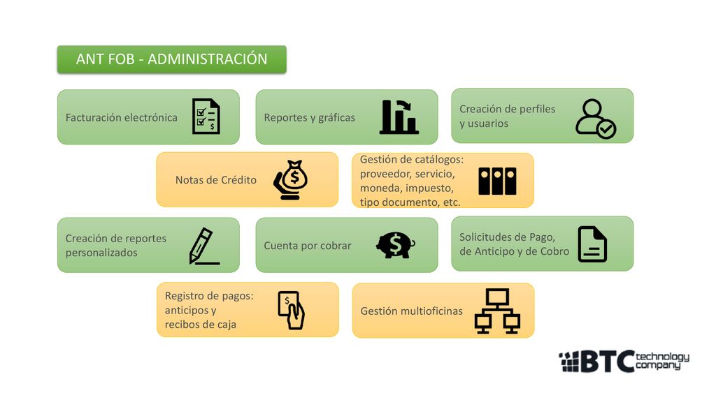 ANT FOB - ADMINISTRACIÓN