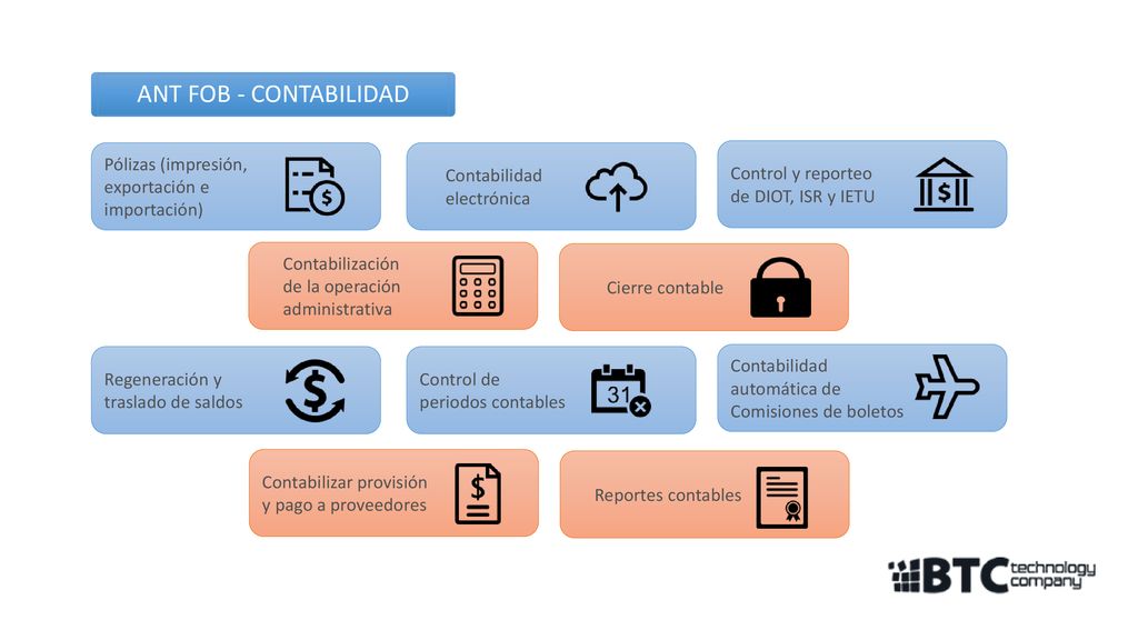 ANT FOB - CONTABILIDAD Pólizas (impresión, exportación e importación)