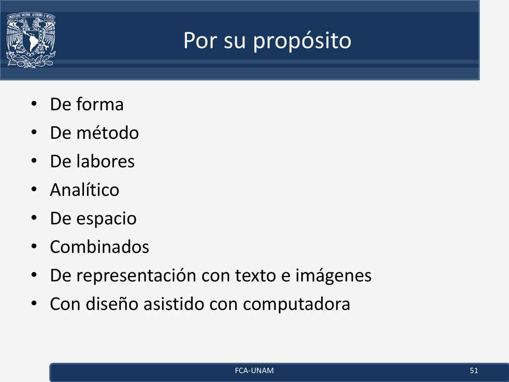 Por su propósito De forma De método De labores Analítico De espacio