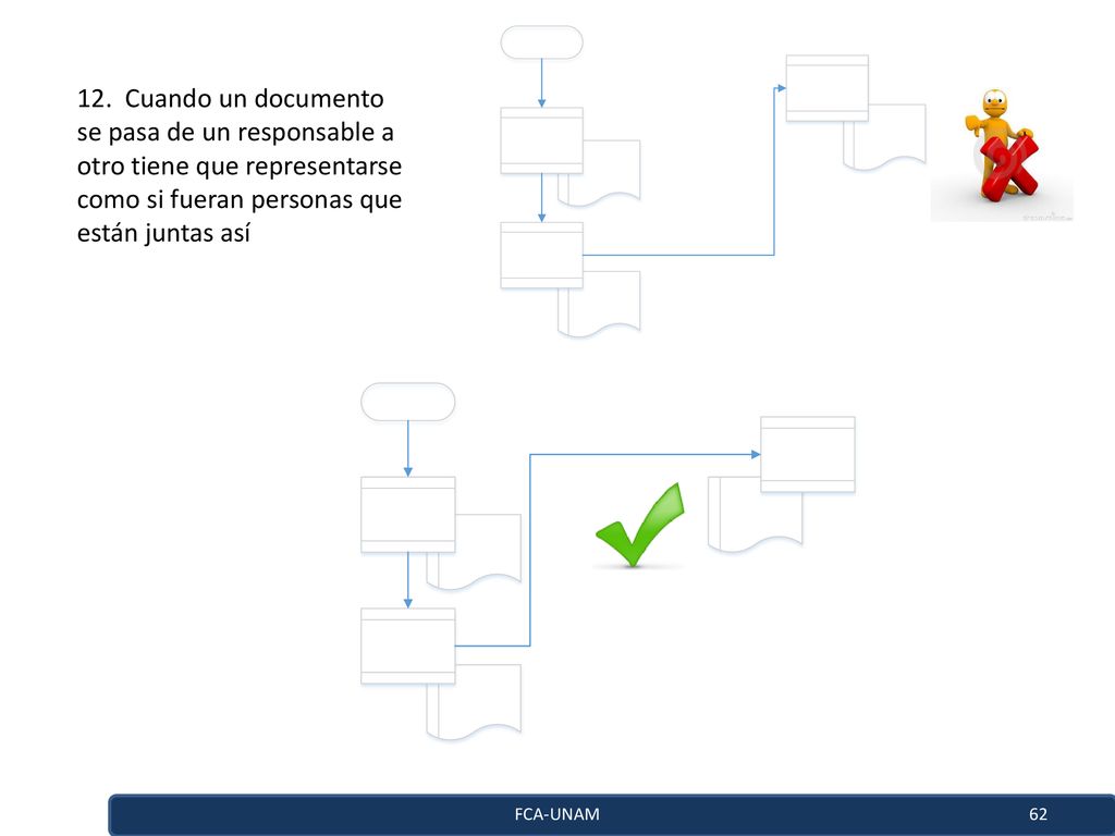 12. Cuando un documento se pasa de un responsable a otro tiene que representarse como si fueran personas que están juntas así