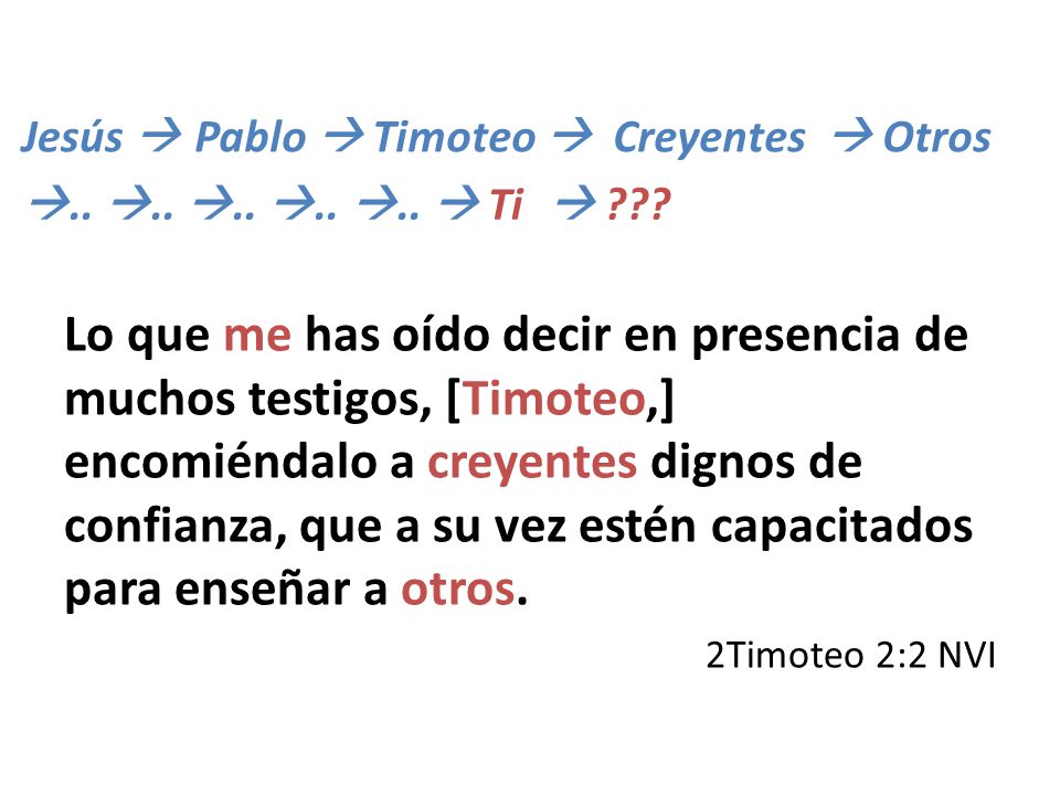 Jesús  Pablo  Timoteo  Creyentes  Otros. .. .. .. .. ..  Ti. 