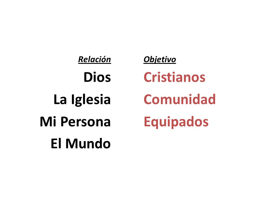 Dios La Iglesia Mi Persona El Mundo Cristianos Comunidad Equipados
