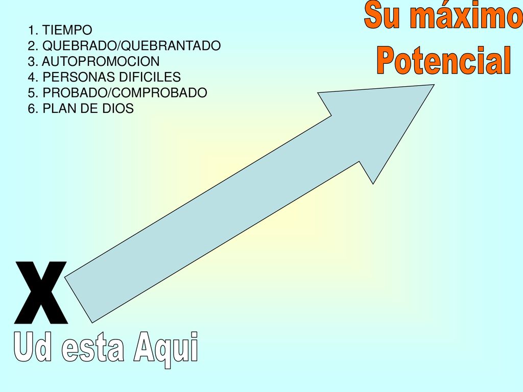 Su máximo Potencial X Ud esta Aqui 1. TIEMPO 2. QUEBRADO/QUEBRANTADO