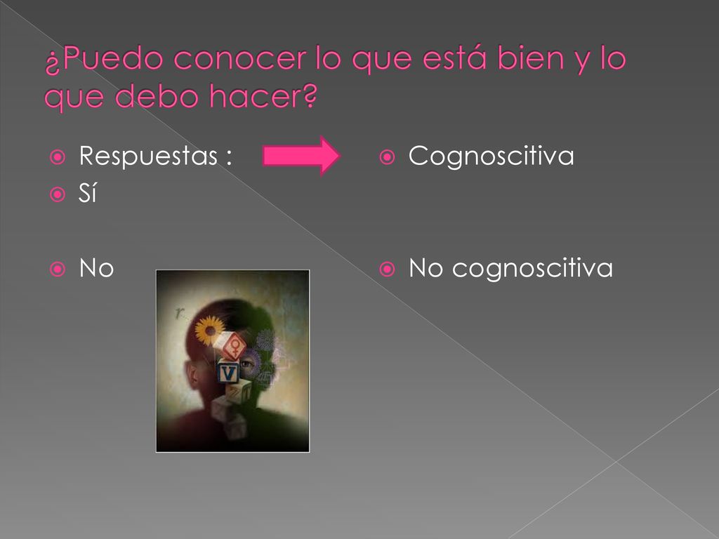 ¿Puedo conocer lo que está bien y lo que debo hacer
