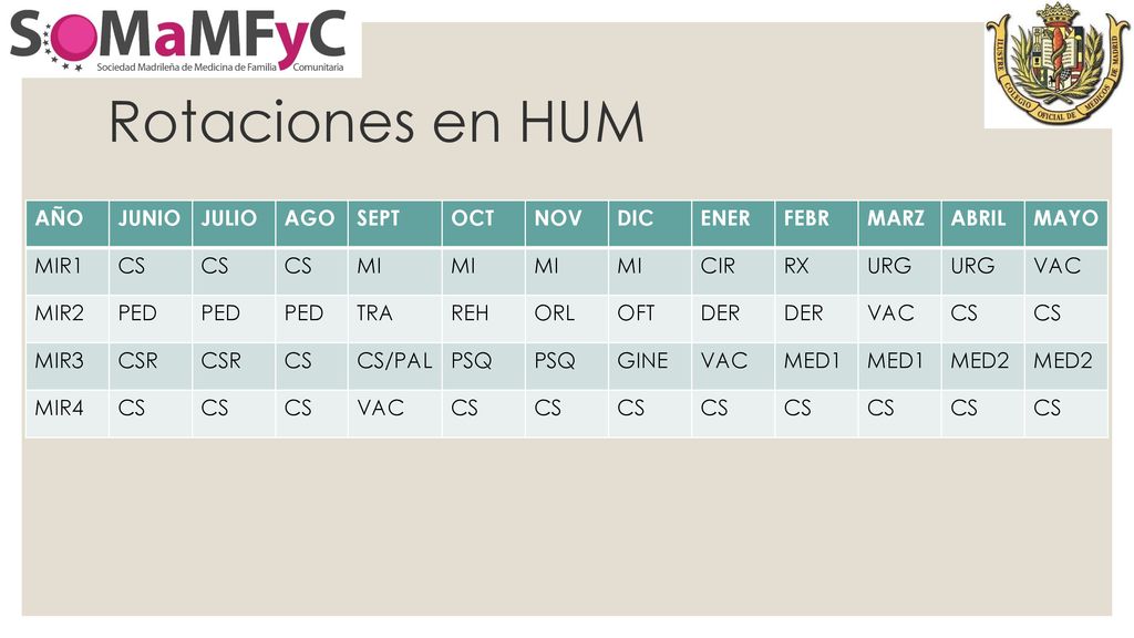 Rotaciones en HUM AÑO JUNIO JULIO AGO SEPT OCT NOV DIC ENER FEBR MARZ