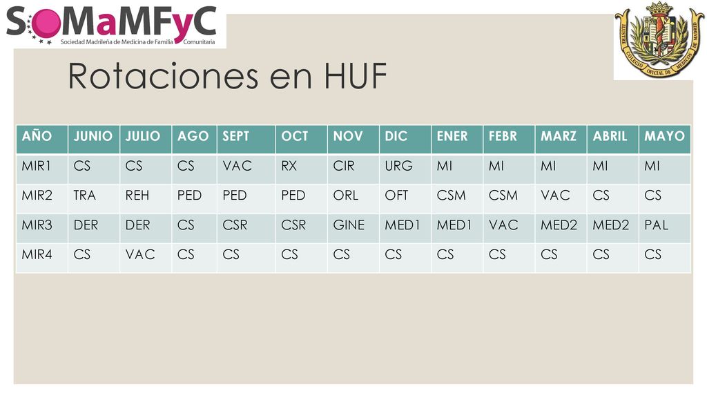 Rotaciones en HUF AÑO JUNIO JULIO AGO SEPT OCT NOV DIC ENER FEBR MARZ
