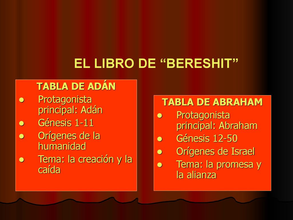 EL LIBRO DE BERESHIT TABLA DE ADÁN Protagonista principal: Adán