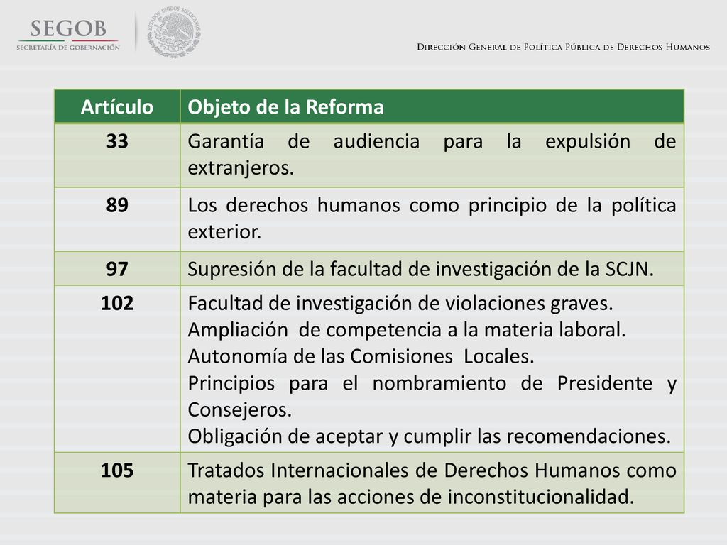 Artículo Objeto de la Reforma. 33. Garantía de audiencia para la expulsión de extranjeros. 89.